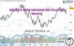 MICRO E-MINI NASDAQ100 FULL1224 - Settimanale