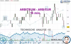 ARBITRUM - ARB/EUR - 15 min.