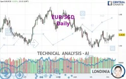 EUR/SGD - Daily