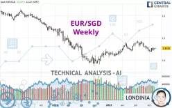 EUR/SGD - Weekly