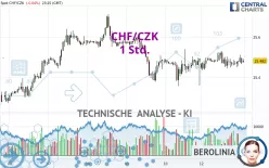 CHF/CZK - 1 Std.