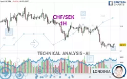CHF/SEK - 1H