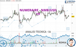 NUMERAIRE - NMR/USD - 1H