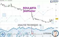 ROULARTA - Journalier