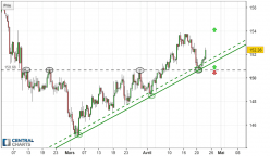 GBP/JPY - 8H