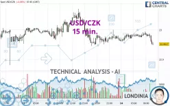 USD/CZK - 15 min.