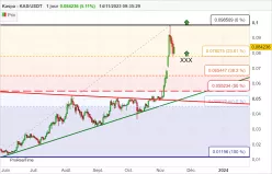 KASPA - KAS/USDT - Journalier