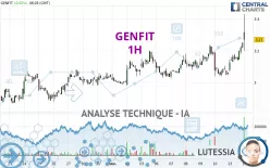 GENFIT - 1H