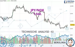 JPY/NOK - 1 Std.