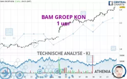 BAM GROEP KON - 1 uur