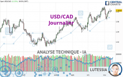 USD/CAD - Journalier