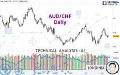 AUD/CHF - Daily