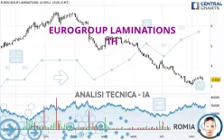 EUROGROUP LAMINATIONS - 1H