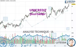 UNICREDIT - Journalier