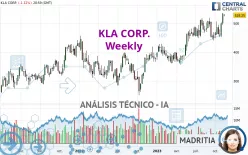 KLA CORP. - Semanal