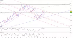 GBP/JPY - 1 Std.