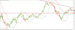 GBP/JPY - 30 min.