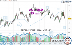 AUD/USD - 15 min.