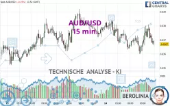 AUD/USD - 15 min.