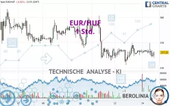 EUR/HUF - 1 uur