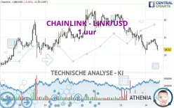 CHAINLINK - LINK/USD - 1 uur