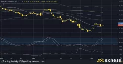 MORGAN STANLEY - Daily