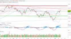 NASDAQ COMPOSITE INDEX - 4H