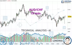 AUD/CHF - 15 min.