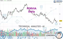 FORVIA - Daily