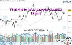 FTSE MIB40 FULL1224 (NO GLOBEX) - 15 min.