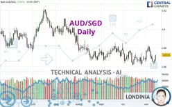 AUD/SGD - Daily