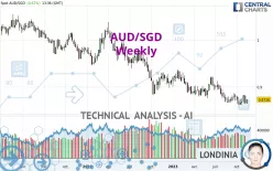 AUD/SGD - Weekly