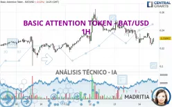 BASIC ATTENTION TOKEN - BAT/USD - 1H