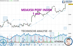 MDAX50 PERF INDEX - 1H