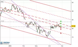 MERCK KGAA O.N. - 8H