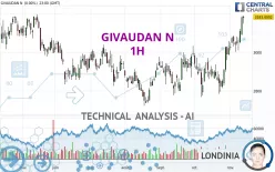 GIVAUDAN N - 1H