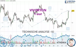 VIVORYON - 1H