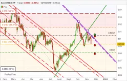 USD/CHF - Journalier