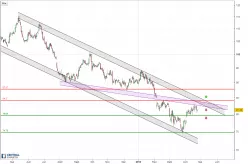 MERCK KGAA O.N. - Journalier