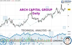 ARCH CAPITAL GROUP - Daily