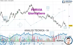 FORVIA - Giornaliero