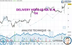 DELIVERY HERO SE NA O.N. - 1H