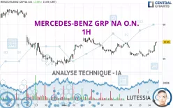 MERCEDES-BENZ GRP NA O.N. - 1H