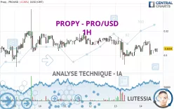 PROPY - PRO/USD - 1H