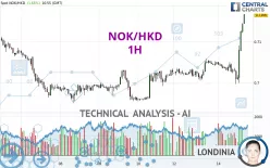 NOK/HKD - 1H