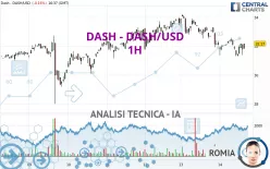 DASH - DASH/USD - 1H