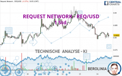 REQUEST NETWORK - REQ/USD - 1 Std.