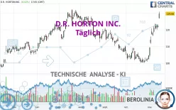 D.R. HORTON INC. - Täglich