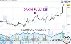 DAX40 FULL0325 - 1H