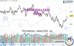 DAX40 FULL0325 - Daily